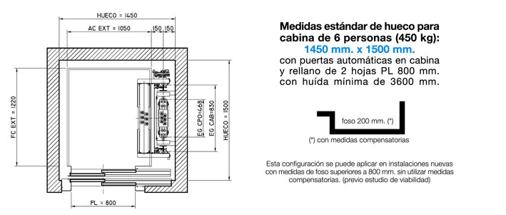 oyente Destrucción Resplandor Celsus Eco200 – Ascensor gearless | Ascensores y Elevadores PANAMA